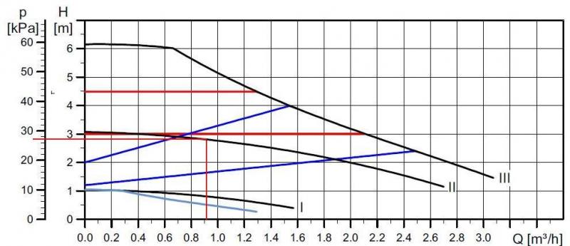 Alpha 2L 15-60 graph