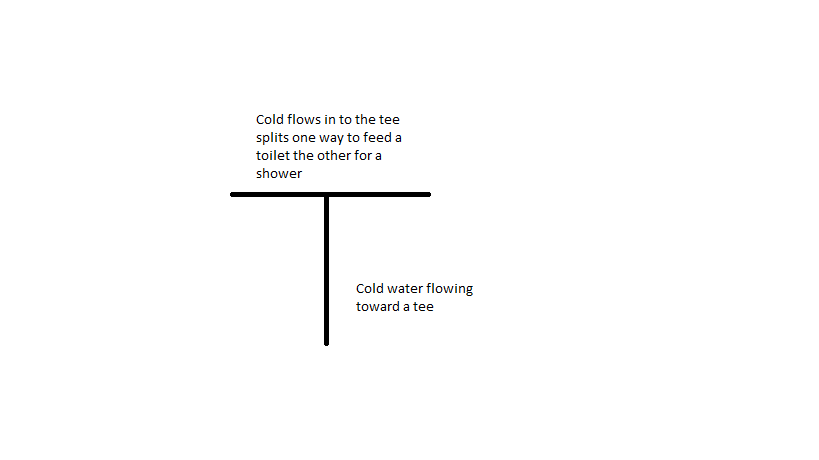 Cold Water Supply