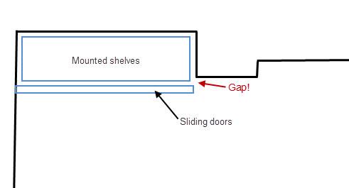 Diagram of built in wardrobe with gap