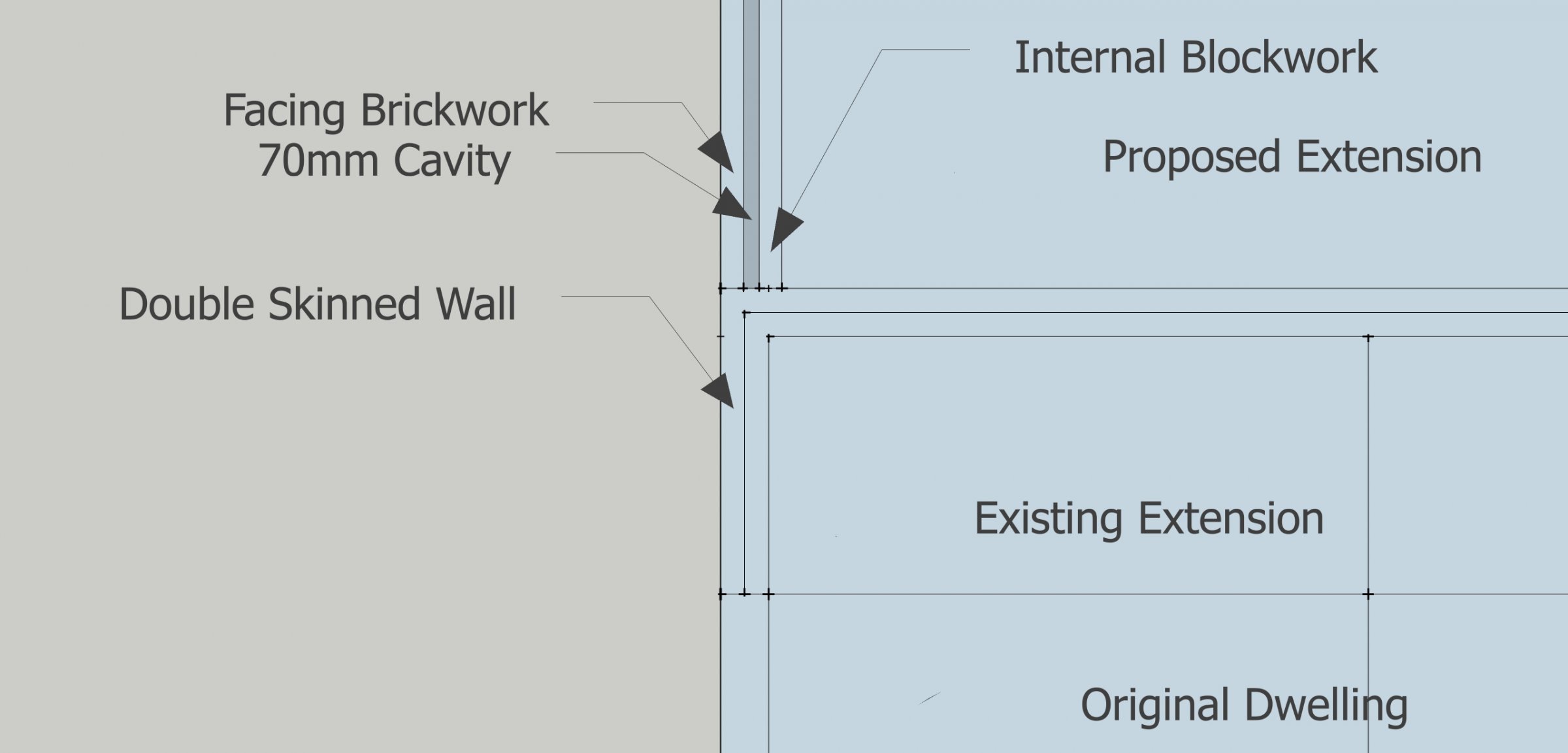 External walls inline