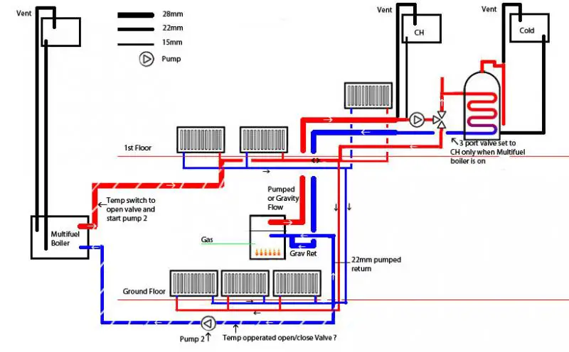 Multifuel boiler system