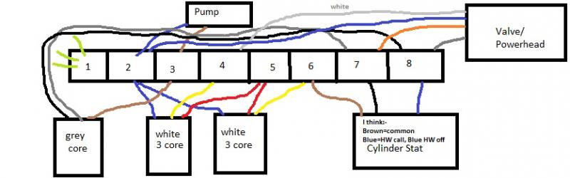 Heating electrics diagram - can anyone explain mine? | DIYnot Forums