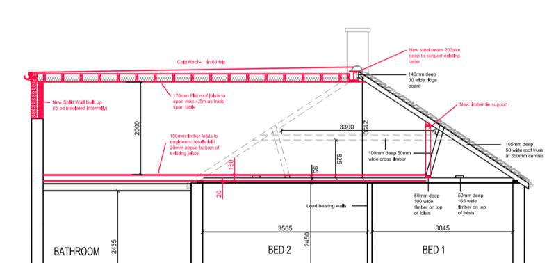 Minimal flat roof dormer build up | DIYnot Forums