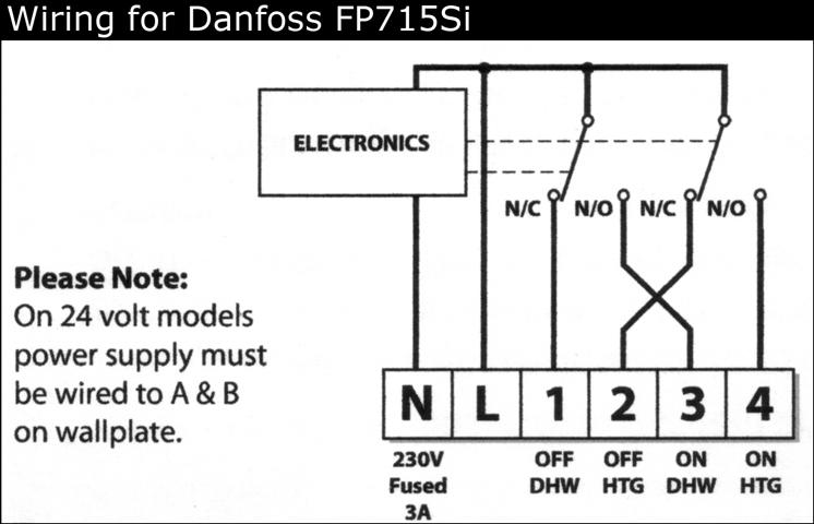 Wiring for Danfoss randall FP715 Si