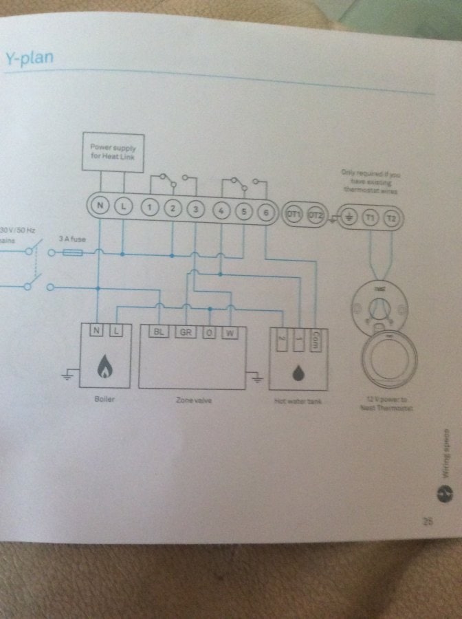 Nest Heat Link Y-plan wiring diagram from the installation manual, showing connections for boiler, zone valve, hot water tank and thermostat