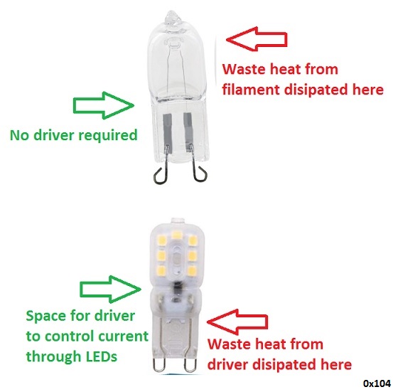 G9 bulbs?? So many!? DIYnot Forums