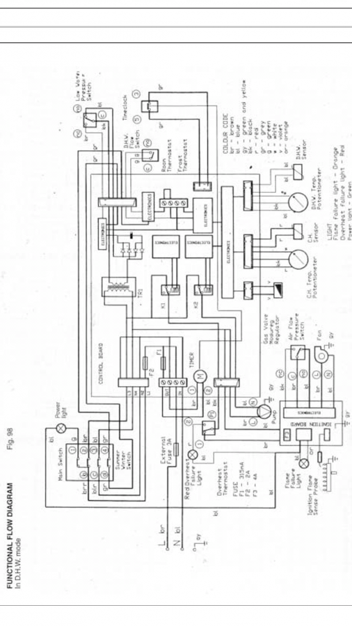 Ravenheat 82e combi boiler fuse keeps blowing DIYnot Forums