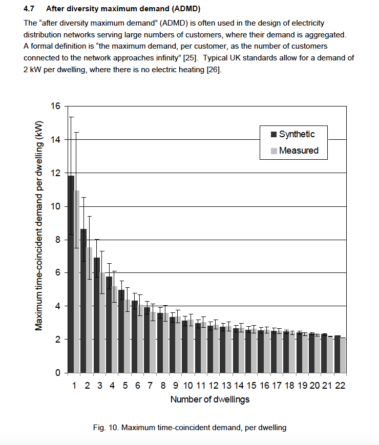 Induction hob on 6mm^2 cable? And oven? DIYnot Forums