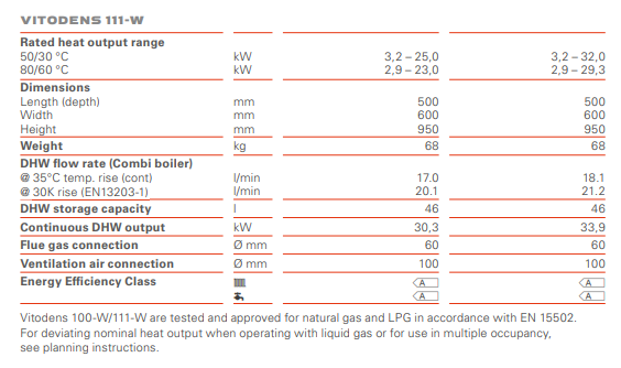111W specification.png