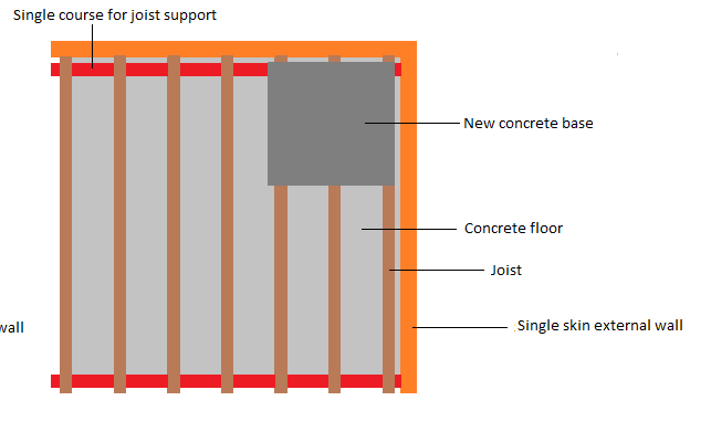 Concrete Washing Machine Base Diynot Forums