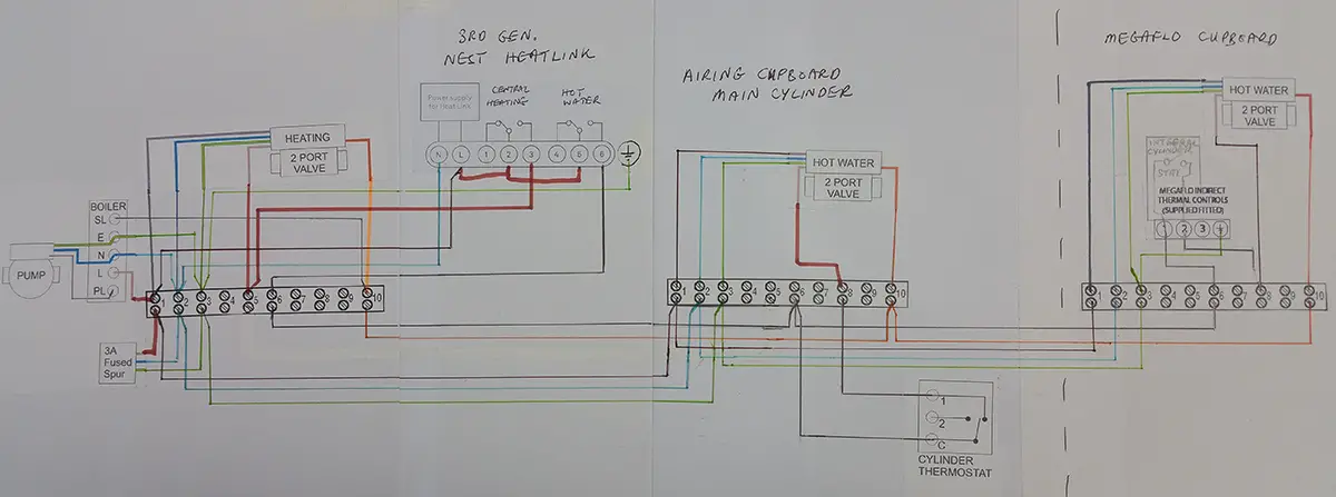 Nest v3 wiring and S-Plan | DIYnot Forums  Megaflo Thermostat Wiring Diagram    DIYnot.com