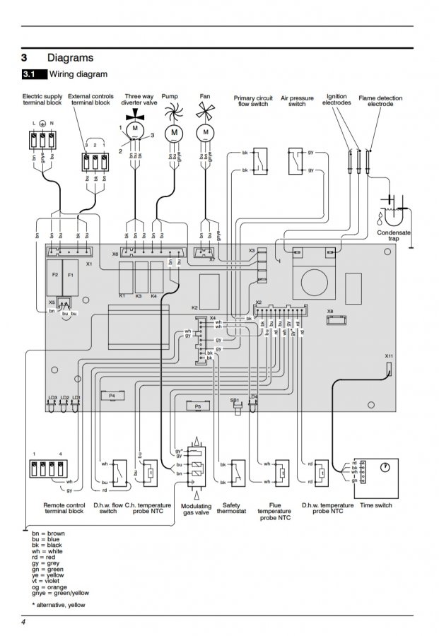 Hive 1 wiring help needed DIYnot