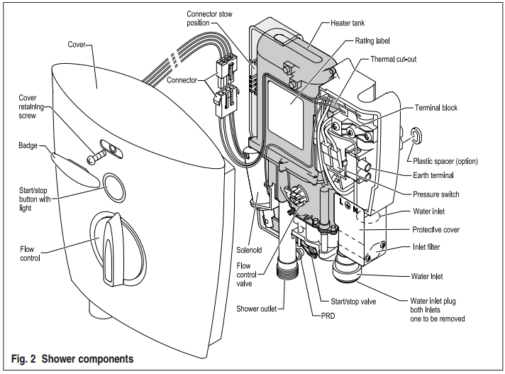 Electric shower DIYnot Forums