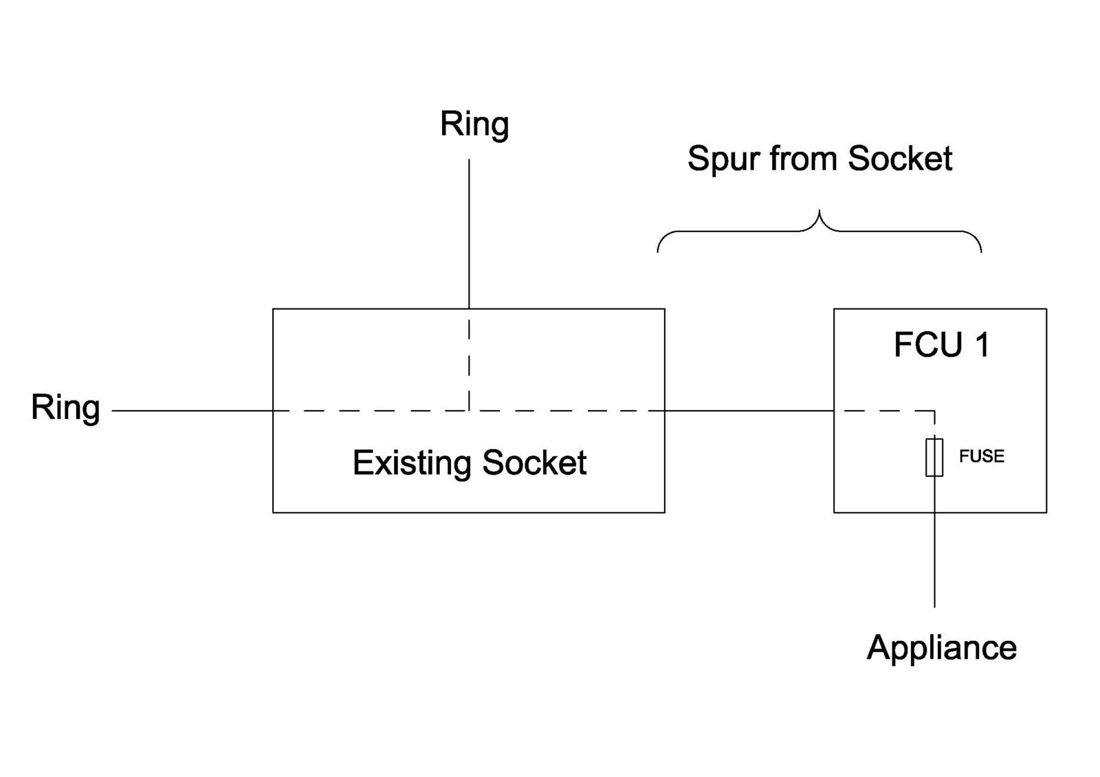 Adding another spur to socket for lights? Page 2 DIYnot Forums