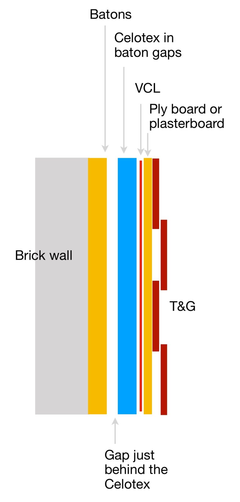 What insulation should I use? DIYnot Forums
