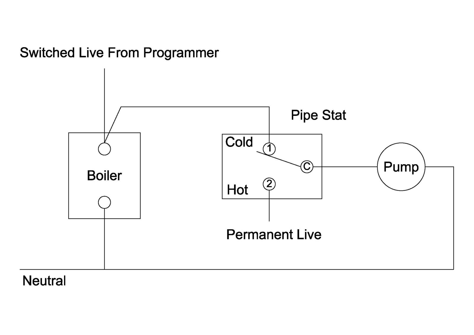 Programmer Timer Replacement On An