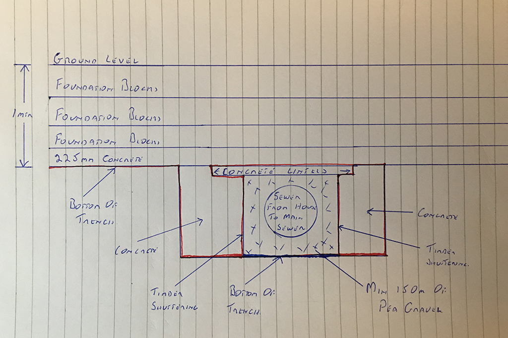 Bridging a Private Sewer Pipe? DIYnot Forums