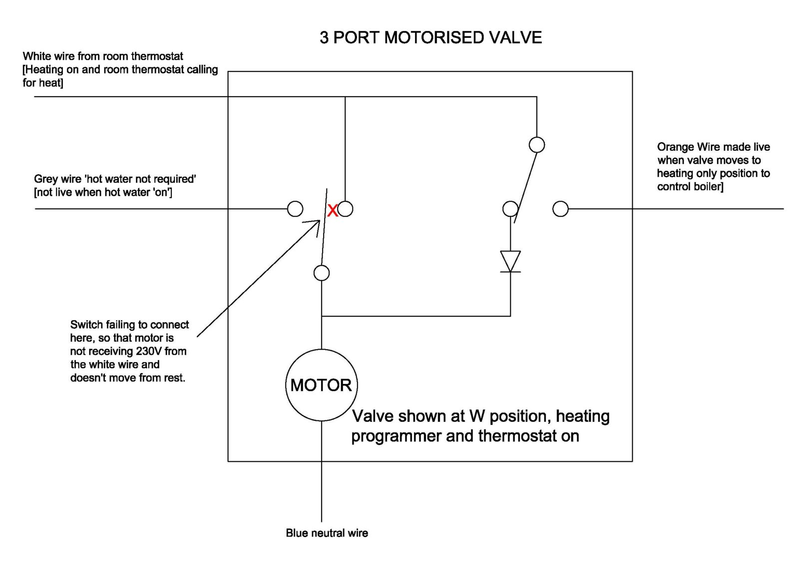 Drayton MA1 valve problem. Page 2 DIYnot Forums