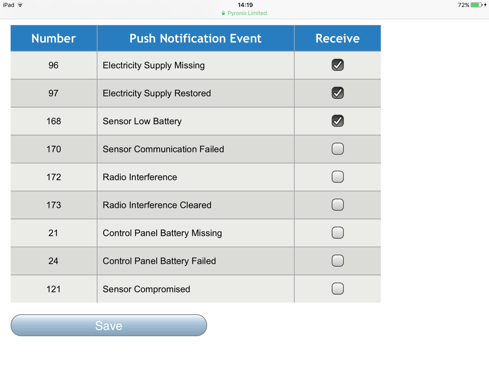 Pyronix cloud notifications DIYnot Forums