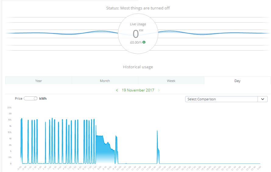 14min burn on HW only.JPG