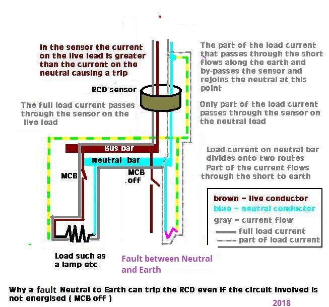 Should Neutral touching Earth trip RCD when MCB is off DIYnot Forums