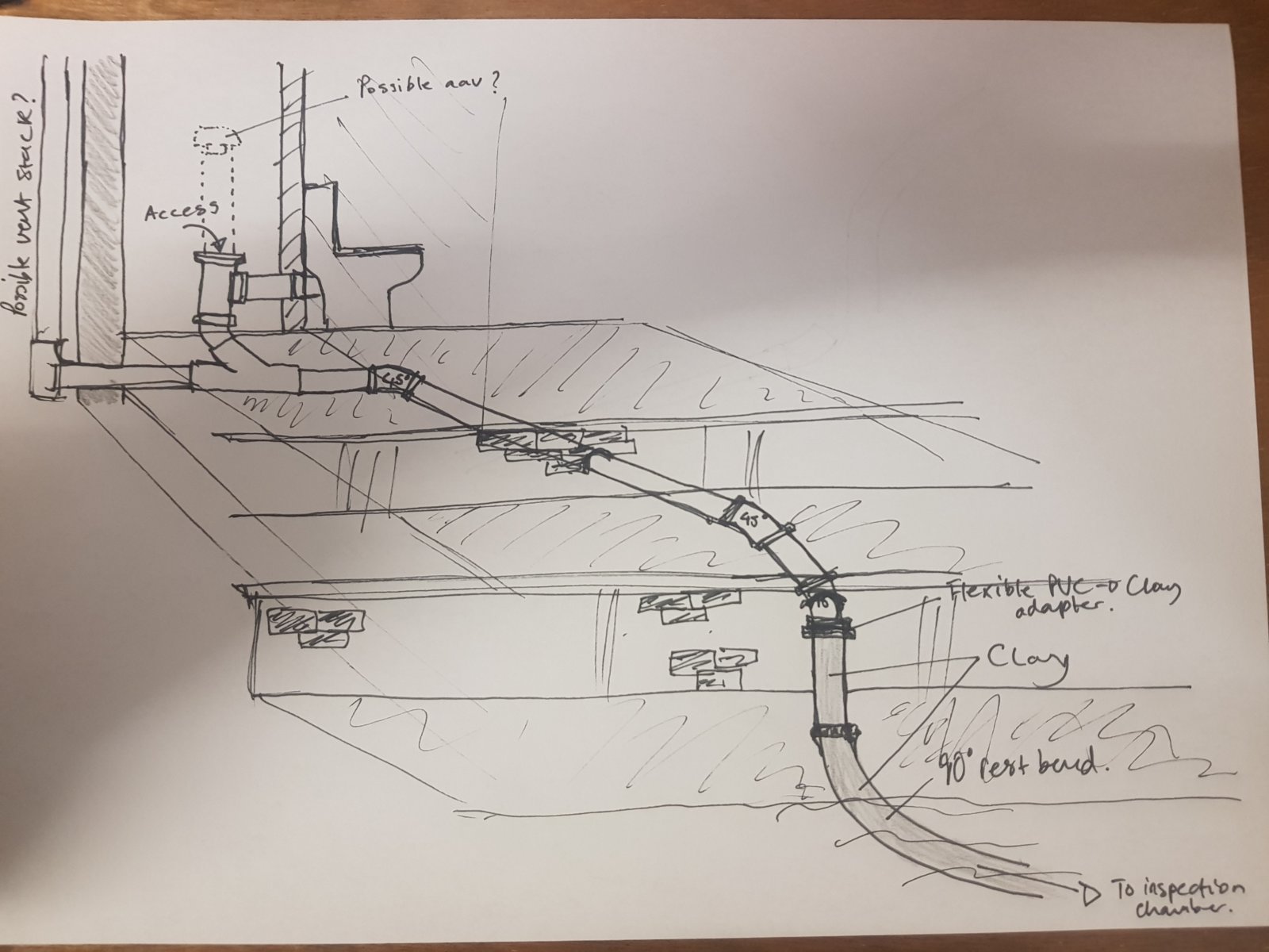 New soil pipe queries turns and vents DIYnot Forums