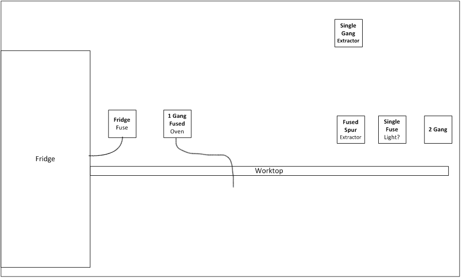 Kitchen Ring wiring | DIYnot Forums