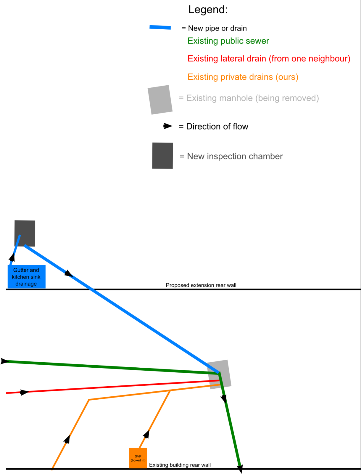 Extension 'Build Over Agreement' with shared sewer AND lateral drain