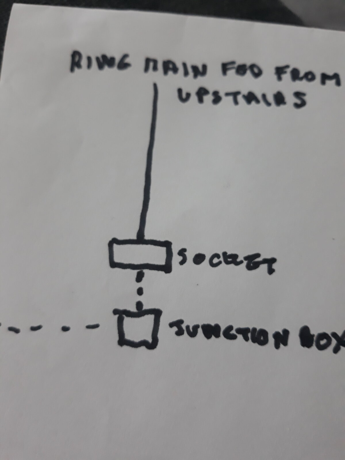 Extending ring main DIYnot Forums