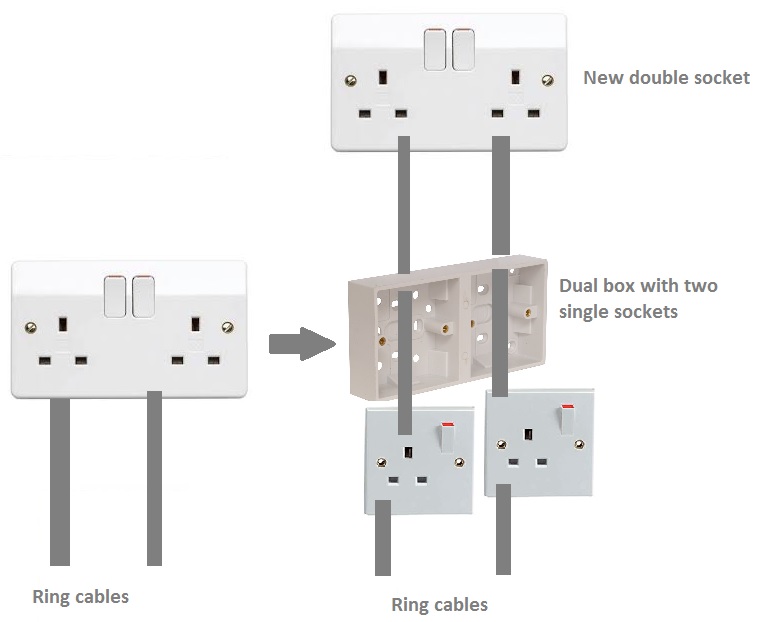 Practical advice on adding a socket to ring main Page 2 DIYnot Forums