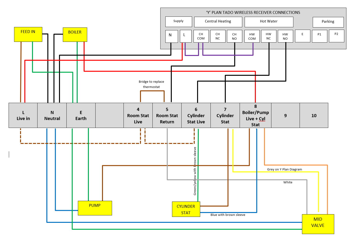 Tado to 'Y' Plan wiring DIYnot Forums