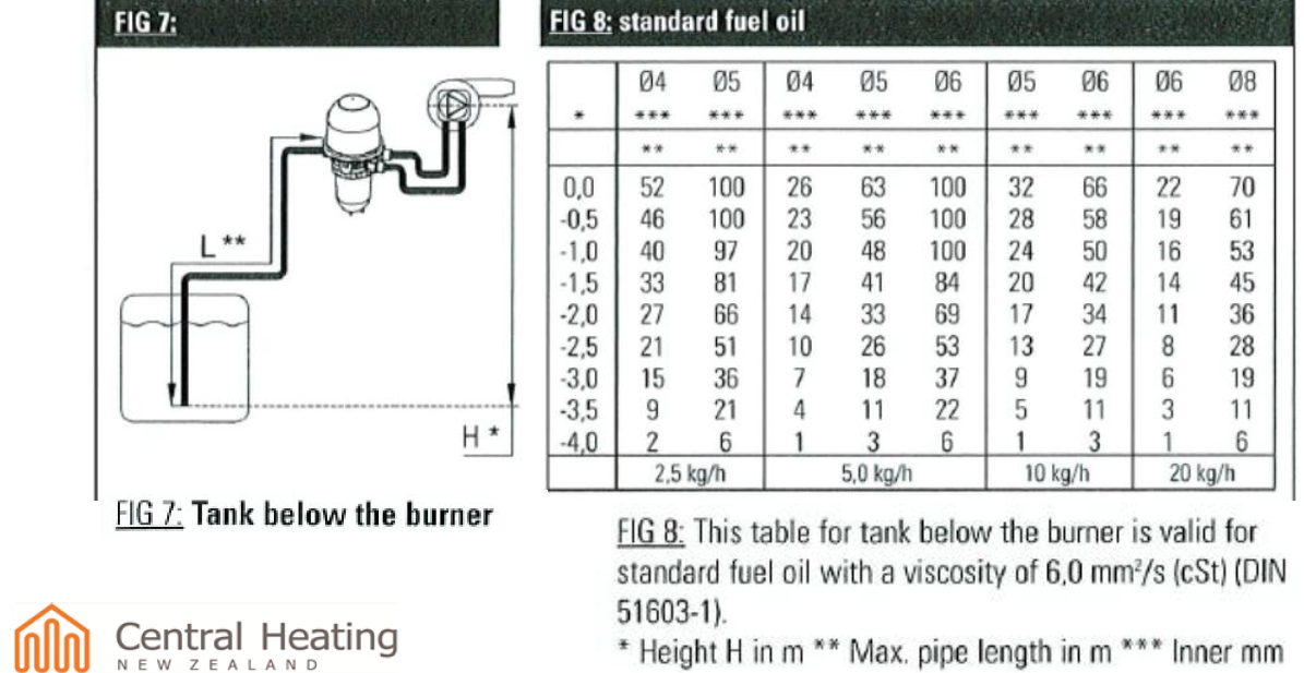 Dry tiger loop DIYnot Forums