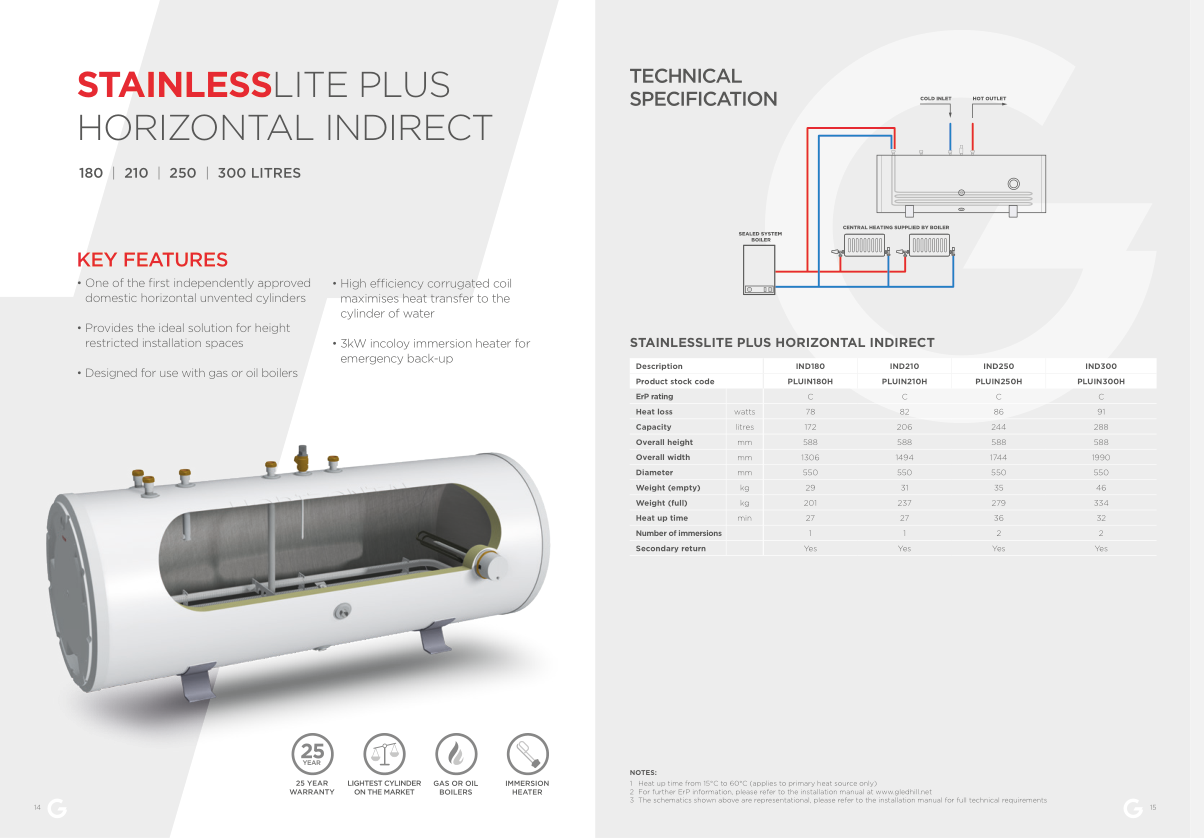 Two immersion heaters with switched FCUs got very hot Page 3 DIYnot