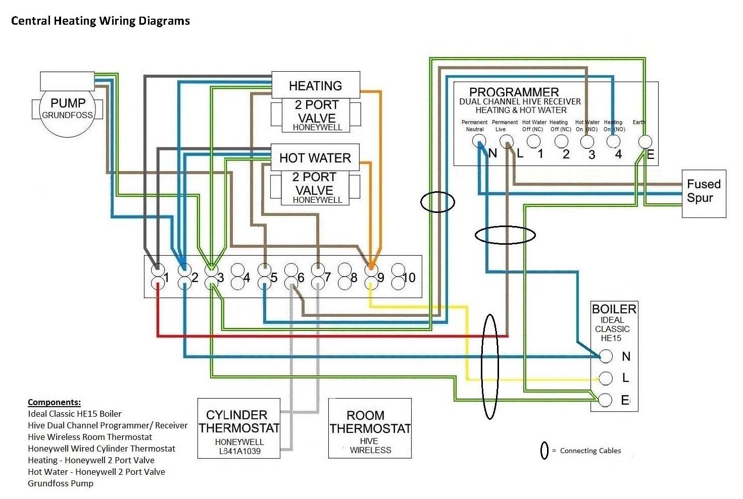 Hive And Central Heating Wiring, Honeywell Motorised Valve Wiring Diagram