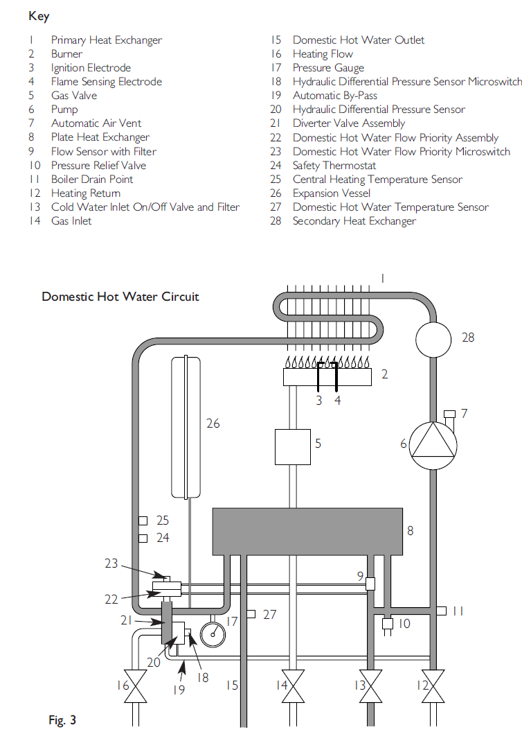 Shower Runs Hot and Cold.... DIYnot Forums