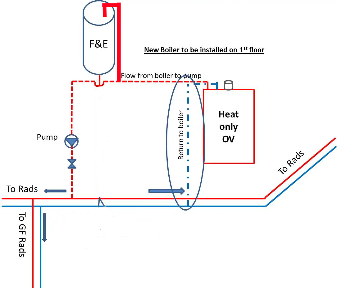 Flow Vent Feed Pump Page 2 DIYnot Forums