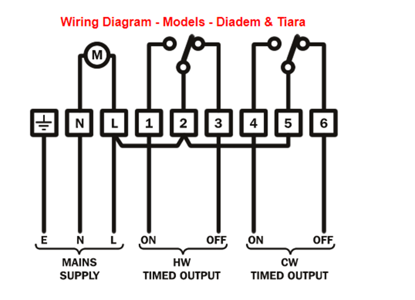 Horstmann 425 Diadem to Wiser Kit 2 installation | DIYnot Forums