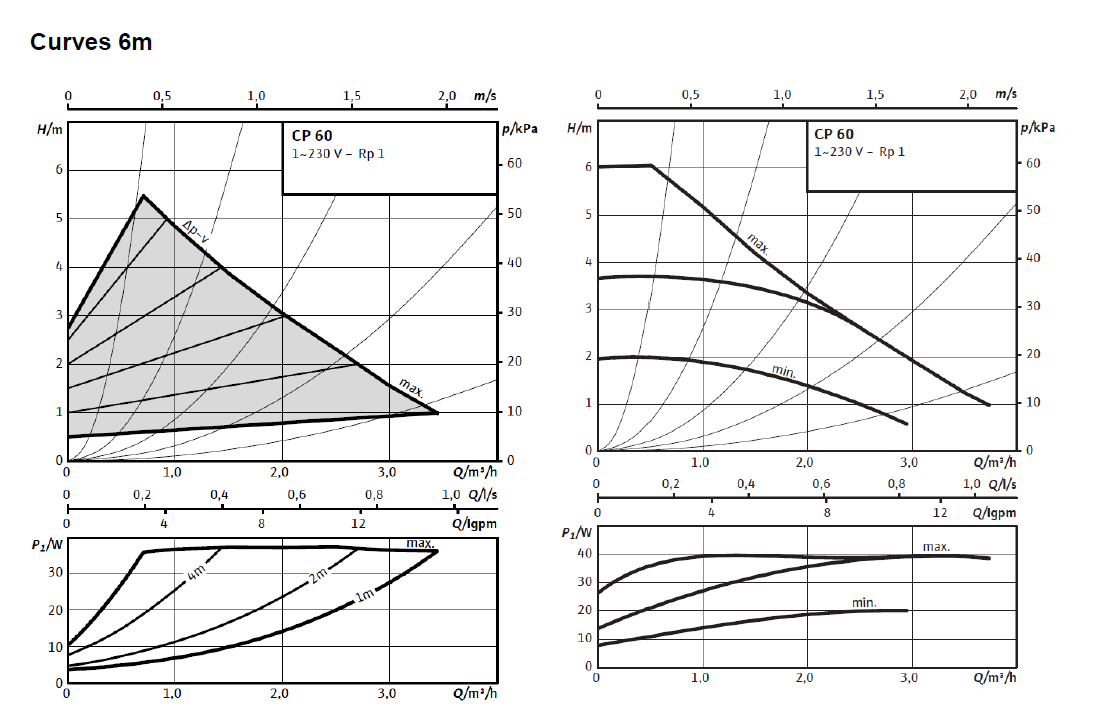 Self regulating Circulating Pump CP50 making noise DIYnot Forums