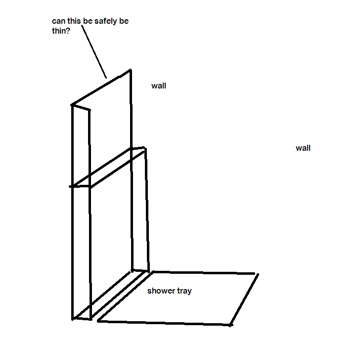 Minimum depth for stud wall for shower enclosure and floating