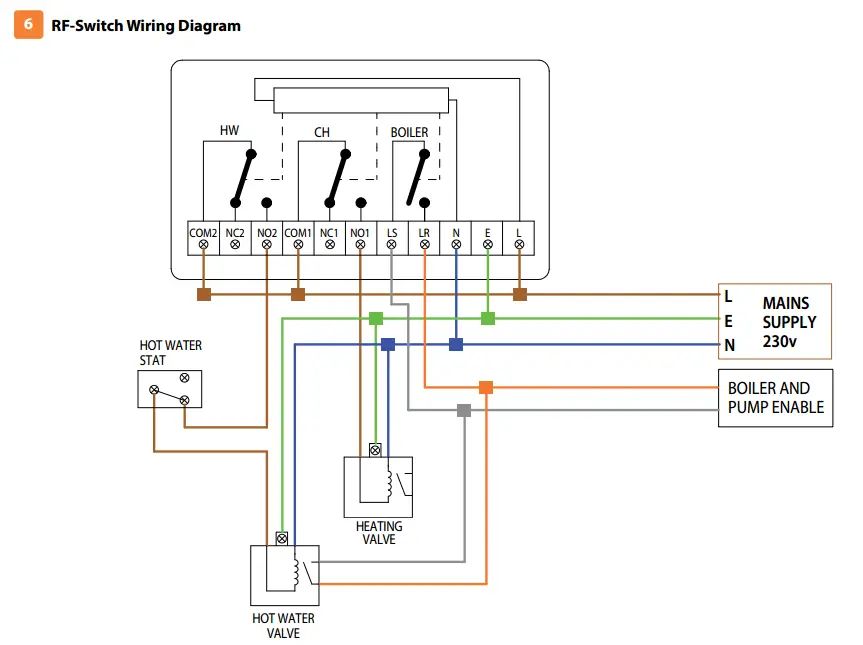 Bit Of Help With Stat Wiring Please, Boiler Wiring Diagram With Zone Valves