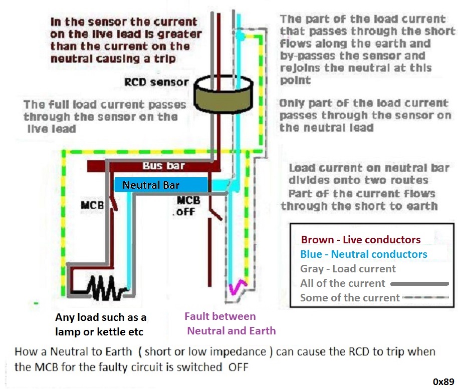 RCD keeps tripping, fault on one circuit Page 2 DIYnot Forums