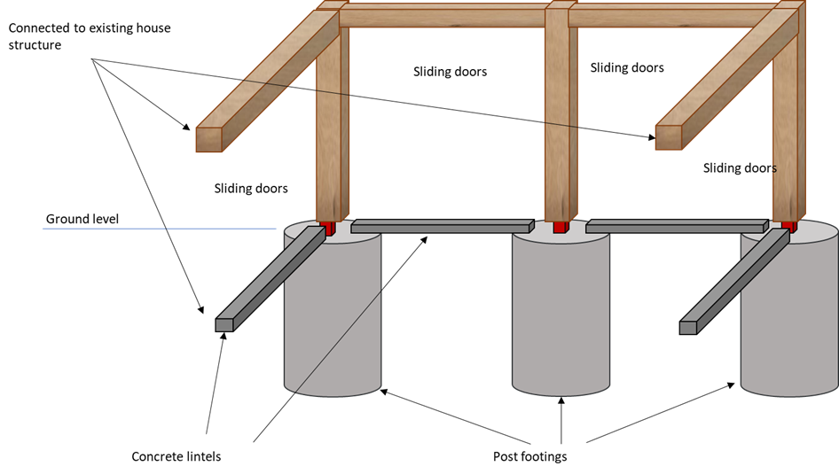 Use of concrete lintels to simplify extension foundations/avoid trench fill DIYnot Forums