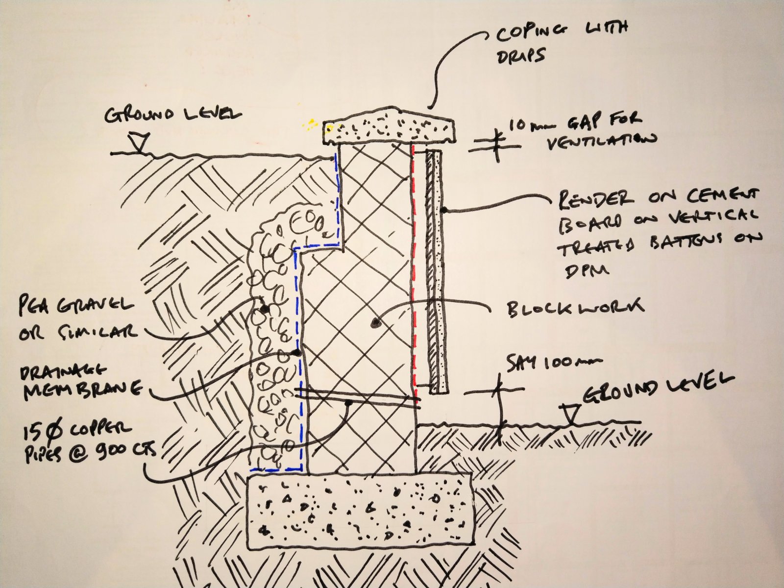 Garden retaining wall, concrete block k-rend and cavity? | DIYnot Forums