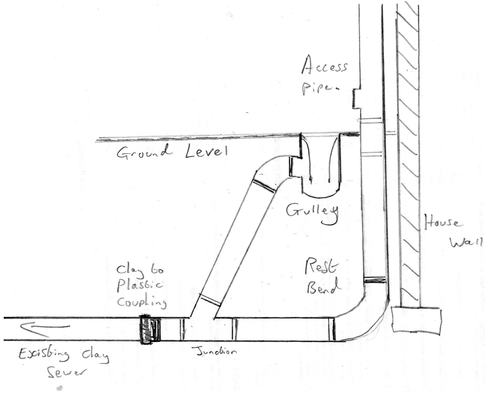 soil pipe bedding and back fill Page 2 DIYnot Forums