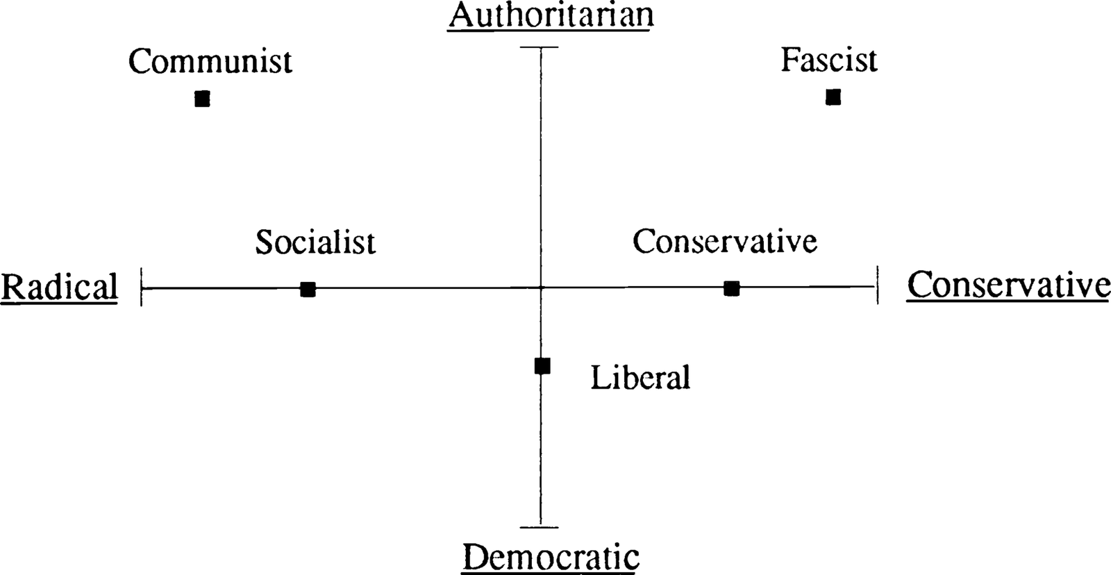 1920px-Political_spectrum_Eysenck.png