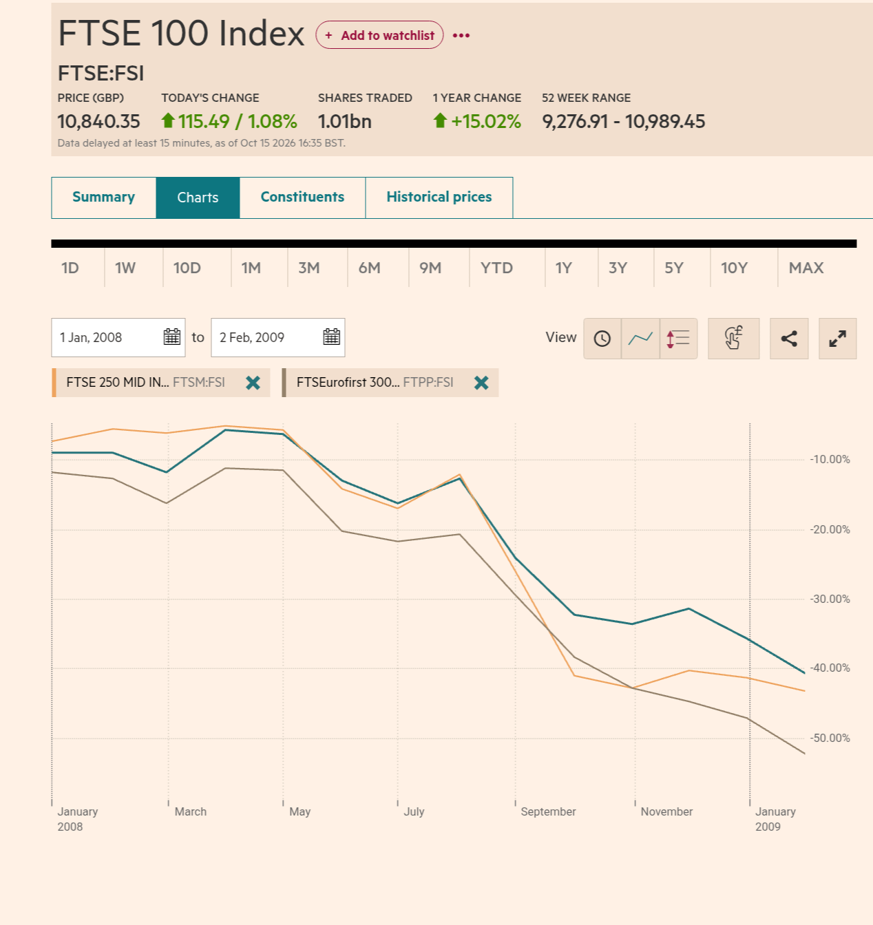 2008 2009 crash.png