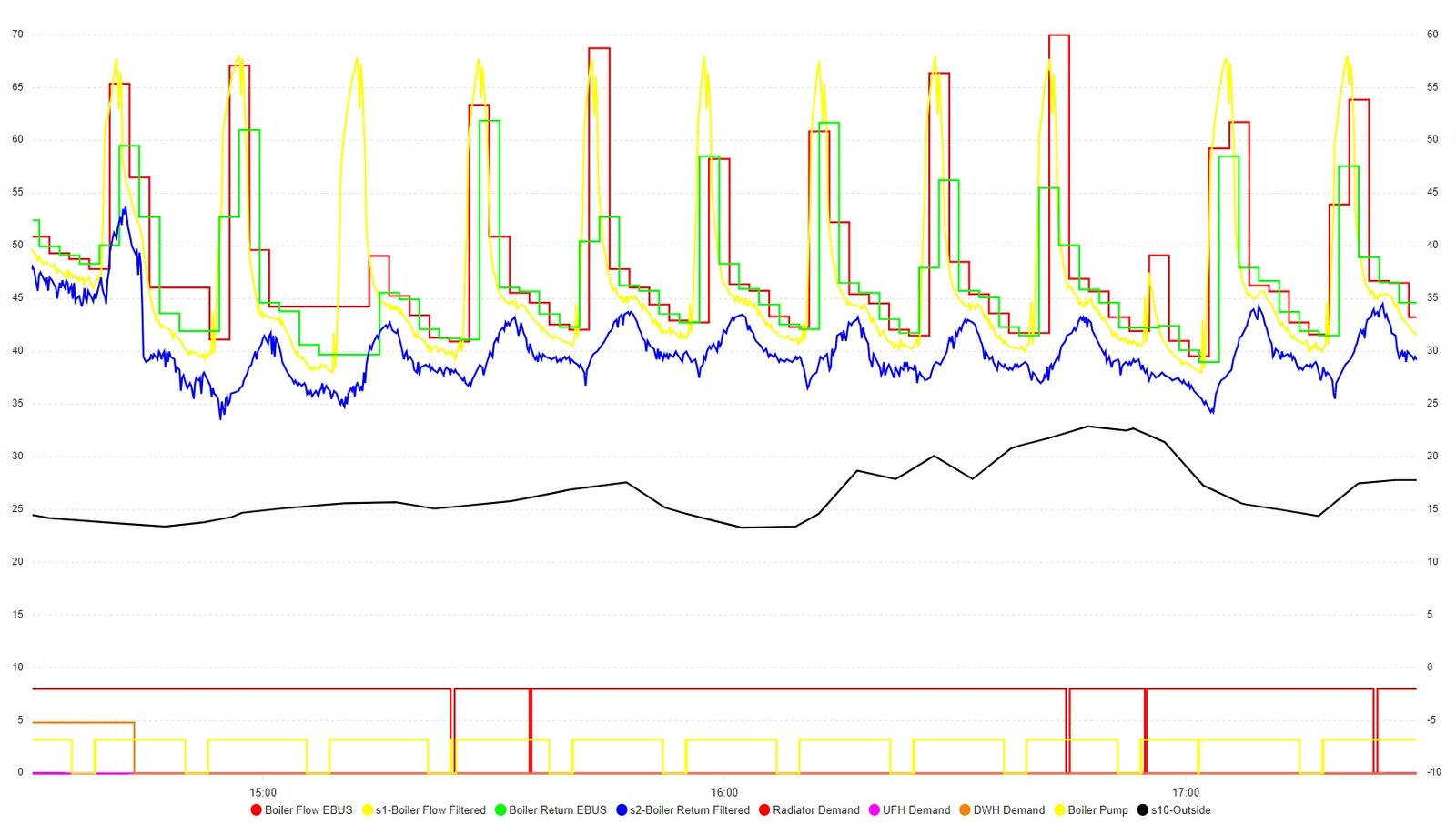 20240324 3min burn 10min pump anti cycle 2 min (12 total) burner anti cycle.jpg