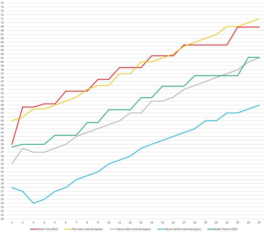 20240325 11 - External bypass test 25thMar24.jpg