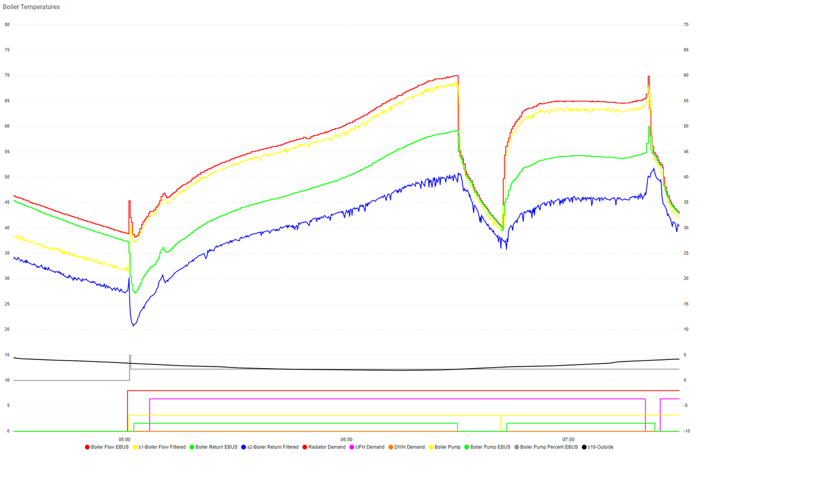 20240328 05 - Boiler 5am to 7am.png