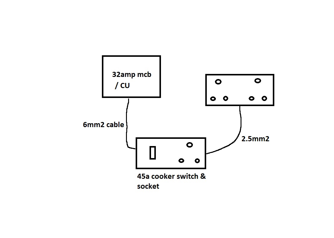 Diagram Of Ring And Radial Circuit